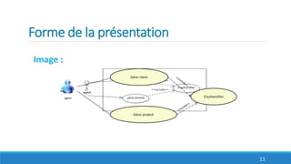 Forme de la présentation
11
Gérer client
Gérer produit
S’authentifieragent
Image :
 