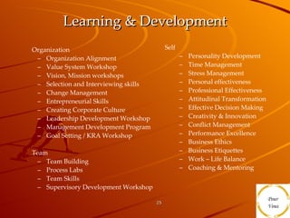 Learning & Development Self Personality Development Time Management Stress Management Personal effectiveness Professional Effectiveness Attitudinal Transformation Effective Decision Making Creativity & Innovation Conflict Management Performance Excellence Business Ethics Business Etiquettes Work – Life Balance Coaching & Mentoring Organization Organization Alignment Value System Workshop Vision, Mission workshops Selection and Interviewing skills Change Management Entrepreneurial Skills Creating Corporate Culture Leadership Development Workshop Management Development Program Goal Setting / KRA Workshop Team  Team Building  Process Labs Team Skills  Supervisory Development Workshop 