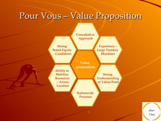 Pour Vous – Value Proposition Consultative Approach Value  proposition Experience – Large Turnkey  Mandates Strong  Brand Equity  - Candidates Strong  Understanding of Talent Pools Nationwide Presence Ability to  Mobilise  Resources –  Across Location 