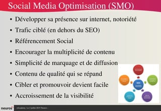 nAcademy  Le 2 juillet 2015 Neuros ­ 
Social Media Optimisation (SMO)
● Développer sa présence sur internet, notoriété
● Trafic ciblé (en dehors du SEO)
● Référencement Social
● Encourager la multiplicité de contenu
● Simplicité de marquage et de diffusion
● Contenu de qualité qui se répand
● Cibler et promouvoir devient facile
● Accroissement de la visibilité
 