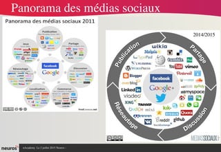 nAcademy  Le 2 juillet 2015 Neuros ­ 
Panorama des médias sociaux
2014/2015
 