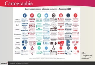 nAcademy  Le 2 juillet 2015 Neuros ­ 
Cartographie
ET…
Les grandes 
marques ?
 