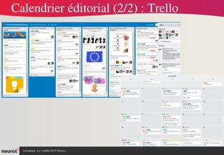 nAcademy  Le 2 juillet 2015 Neuros ­ 
Calendrier éditorial (2/2) : Trello
 