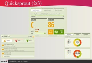 nAcademy  Le 2 juillet 2015 Neuros ­ 
Quicksprout (2/3)
 