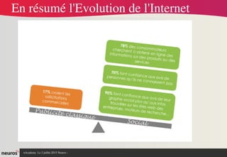 nAcademy  Le 2 juillet 2015 Neuros ­ 
En résumé l'Evolution de l'Internet
 
