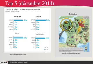 nAcademy  Le 2 juillet 2015 Neuros ­ 
Top 5 (décembre 2014)
http://www.atinternet.com/
http://degooglisons­internet.org
Initiative
 
