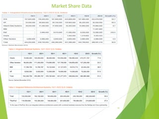 Market Share Data

14

 