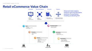 Retail eCommerce Value Chain
Advanced retail analytics
solutions spanning descriptive,
predictive, & prescriptive
modeling accelerating ROI
 