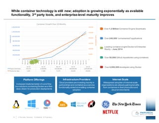 13 © Pariveda Solutions. Confidential & Proprietary.
While container technology is still new; adoption is growing exponentially as available
functionality, 3rd party tools, and enterprise-level maturity improves
Platform Offerings
Increased implementation of out-of-the-
box solutions containingDocker as a first-
class citizen for production deployments
Infrastructure Providers
Cloud providers are investing heavily in
partnerships and container-as-a-service
functionality aimed at enabling container
adoption
Internet Scale
Widespread adoption of internet-scale
organizations are already gainingbenefits
from containers in their productionand
cloud environments
Over 1.2 Billion Container Engine Downloads
Over 240,000 “containerized” applications
Leading container engineDocker is Enterprise
Ready – June 2014
Jun
‘14
Over 50,000 Github repositories usingcontainers
Over 4,000,000developers using Docker
 