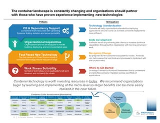 14 © Pariveda Solutions. Confidential & Proprietary.
The container landscape is constantly changing and organizations should partner
with those who have proven experience implementing new technologies
Container technology is worth investing resources in today. We recommend organizations
begin by learning and implementing at the micro level so larger benefits can be more easily
realized in the near future.
Container Tools Assessment (Illustrative)
Technology
Stack
Workload
Assessment
Org.
Capabilities
Containers share resources with Operating
Systems, limiting isolation and server portability
OS & Dependency Support
Organizations are not yet equipped to handle
building, deploying, andrunningcontainer apps
Organizational Capabilities
The fast paced and Open Source nature of
container technology means frequentchange
Fast Paced New Technology
Container technology is not applicable for all work
streams, and not ready for others
Work Stream Suitability
Technology Standardization
Pariveda will help organizations standardize deploying
applications arounda core OS to make container deployments
more efficient.
Skills Development
Pariveda excels at partnering with clients to increase technical
capabilities throughoutthe organization with training and project
work.
Navigating Change
Be prepared for the container ecosystem to evolve. Pariveda
can help assess the best tools andprocesses to implement with
the future in mind.
Where to Get Started
Leverage Pariveda’s Workload Assessment tool to understand
and prioritize container migration across a portfolio of
applications
Pitfalls Mitigation
 