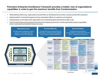 16 © Pariveda Solutions. Confidential & Proprietary.
Pariveda’s Enterprise Architecture Framework provides a holistic view of organizational
capabilities in order to gain the maximum benefits from Containerization
Pariveda Enterprise Architecture Framework
Enterprise Focus
Consider which applications needto
change, how changes affect the
infrastructure and cloud strategy
Increase Maturity
Consider structural changes within the
organization, assessing existingskillsets,
and focusing on buildingcapabilities
External Impact
Consider external impacts of
Containerization on both ends of thevalue
chain - Suppliers and Customers
§ While starting small is key, organizations should shiftto an Enterprise focus as they increase comfort with containers
§ Implementation of new technologies can have unforeseen effects on customers and suppliers
§ Assessing the current state of the organization and understanding the desired future state is key
§ The Pariveda Enterprise Architecture Framework has helped several ofour clients significantly improve capabilities
while increasing the probability ofproject success
Illustrative
 