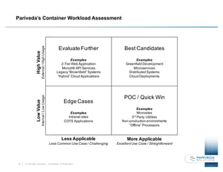 25 © Pariveda Solutions. Confidential & Proprietary.
Pariveda’s Container Workload Assessment
Evaluate Further
Examples
2-Tier Web Application
Monolith API Services
Legacy “Brownfield” Systems
“Hybrid” Cloud Applications
Best Candidates
Examples
Greenfield Development
Microservices
Distributed Systems
Cloud Deployments
Edge Cases
Examples
Intranet sites
COTS Applications
POC / Quick Win
Examples
Microsites
3rd
Party Utilities
Non-production environments
“Offline” Processors
Less Applicable
Less Common Use Case / Challenging
More Applicable
ExcellentUse Case / Straightforward
HighValue
External/HighUsage
LowValue
Internal/LowUsage
 