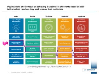 9 © Pariveda Solutions. Confidential & Proprietary.
Organizations should focus on achieving a specific set of benefits based on their
individualized needs as they seek to serve their customers
Plan Build Validate Release Operate
App Lifecycle
Management
Code
Management
Quality
Management
Release
Management
Operations
Management
Defer Vendor
Commitments
Version Tracking
Portable Environment
Configuration
Deploy to any
Datacenter
Enhance Cloud
Adoption
Faster Developer
Onboarding
Dependency Isolation
Isolate “Problem”
Containers
Faster Deployments
Multi-Datacenter (cloud
/ on-premises)
Common Baseline
Re-Usable
Components
Enable Predictable
Integration Tests
Simplify Migration
Between Environments
Increase Deployment
Density
Parallel Testing
More Consistent
Deployments
Reduce Maintenance
(patching, etc.)
Consistent
Environments
More Effective
Information Sharing
Modular Development
Approach
Improved Debugging
Accelerate DevOps &
Continuous Integration
Container
Marketplace
Mitigate Vendor
Lock In
Case study presented by Lyft at DockerCon 2015
 