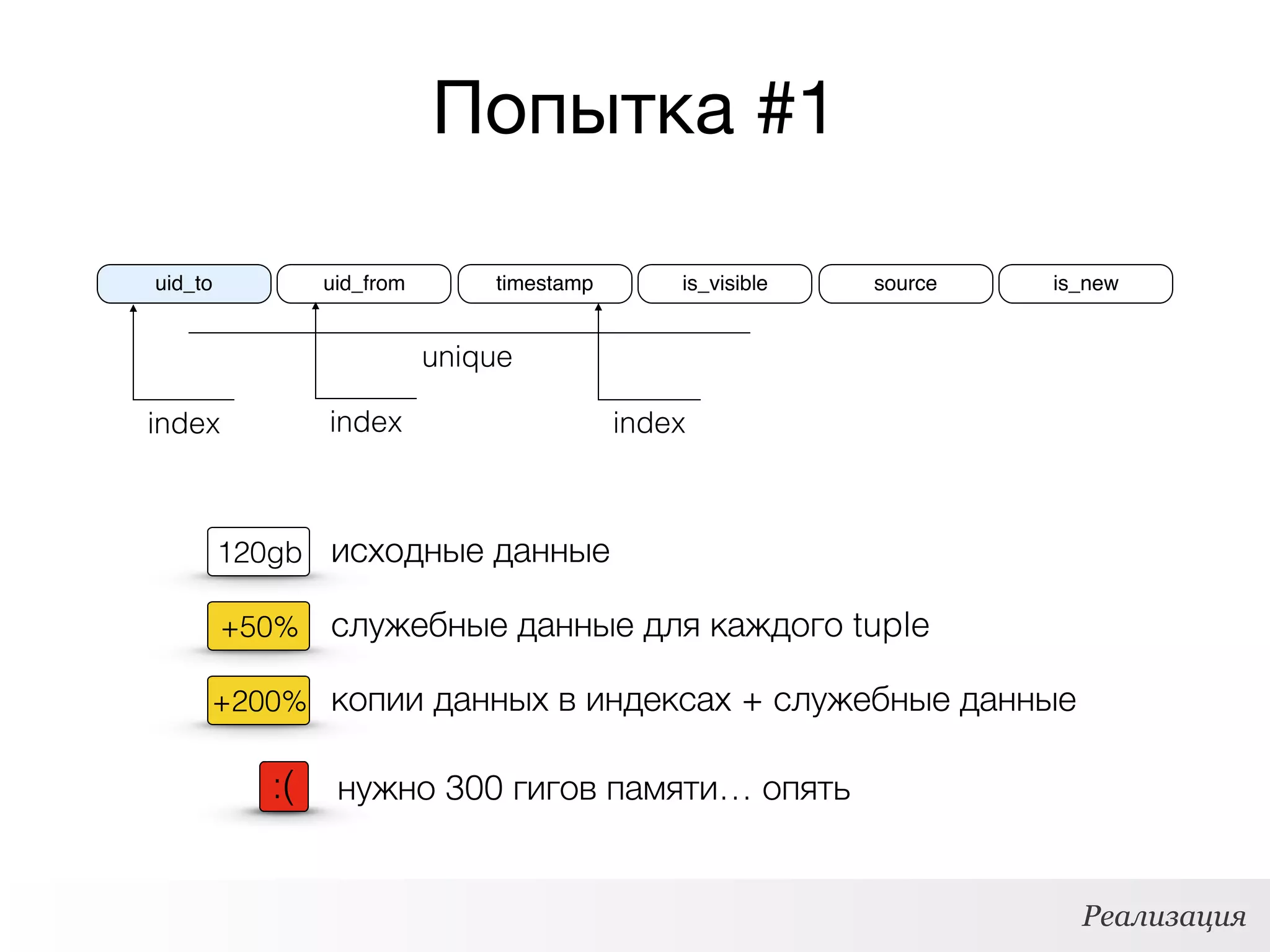 Попытка #1
uid_to uid_from timestamp sourceis_visible is_new
unique
index index
Реализация
index
+50% служебные данные для каждого tuple
+200% копии данных в индексах + служебные данные
- нужно 300 гигов памяти… опять:(
120gb исходные данные
 