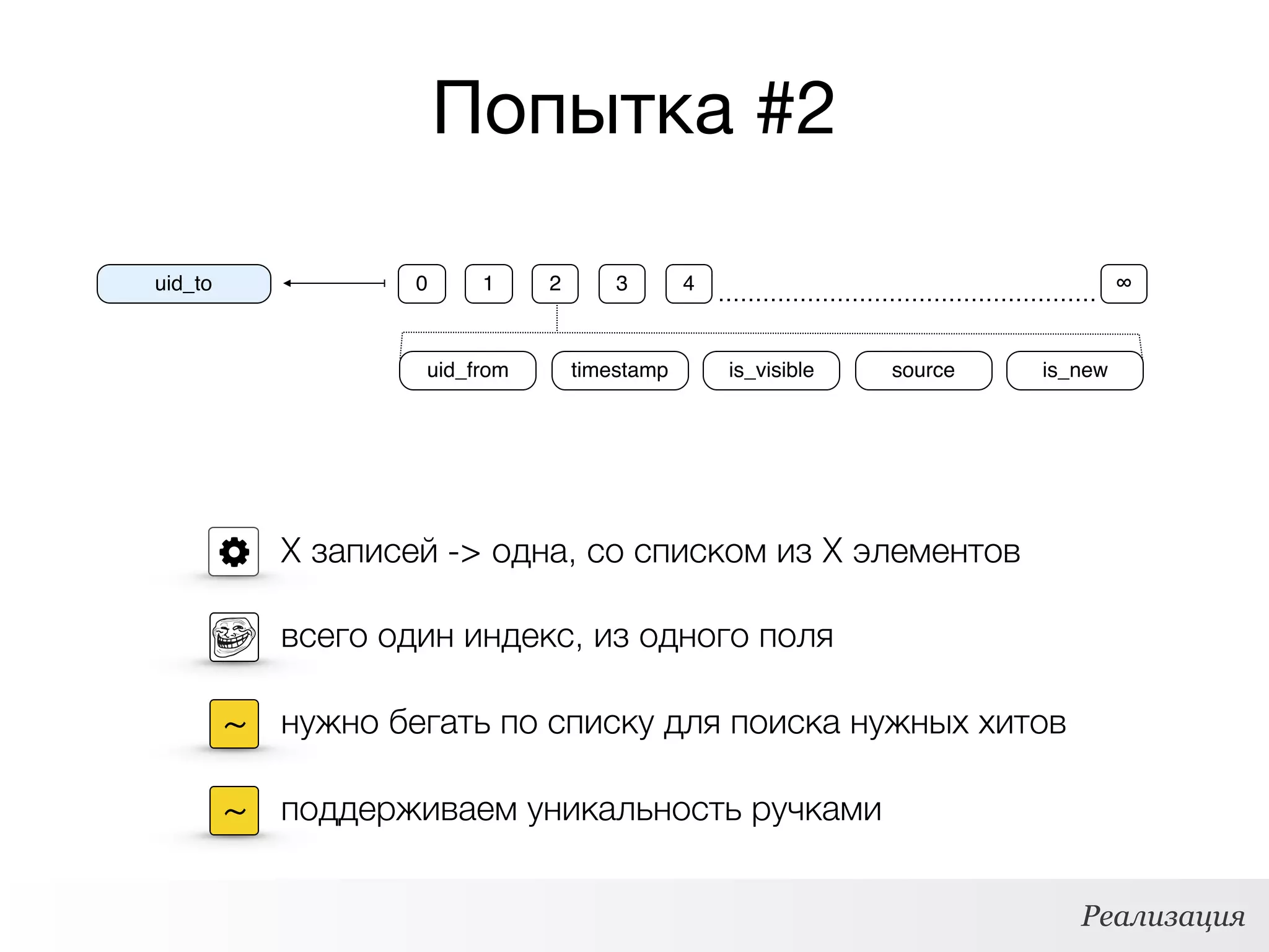 Попытка #2
uid_to 0 1 42 3 ∞
uid_from timestamp sourceis_visible is_new
Реализация
X записей -> одна, со списком из X элементов
всего один индекс, из одного поля
~ нужно бегать по списку для поиска нужных хитов
~ поддерживаем уникальность ручками
 