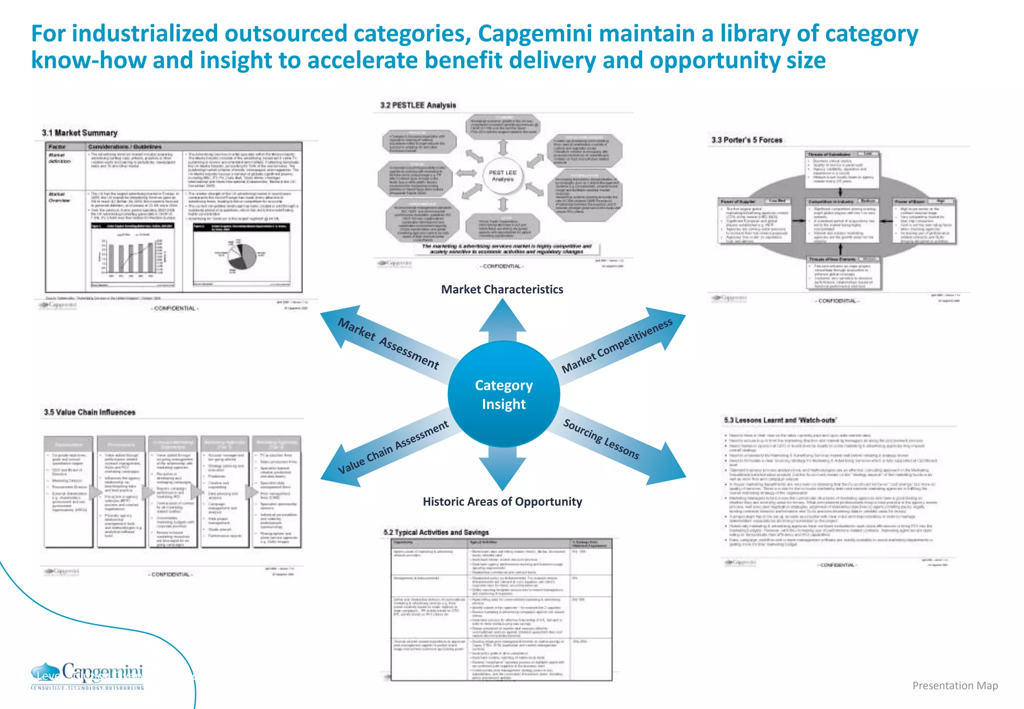 For industrialized outsourced categories, Capgemini maintain a library of category
    know-how and insight to accelerate benefit delivery and opportunity size




                                               Market Characteristics




                                                     Category
                                                      Insight




                                            Historic Areas of Opportunity




High Level Solution Overview session. 1st
                                                                                     Presentation Map
October 2009
 