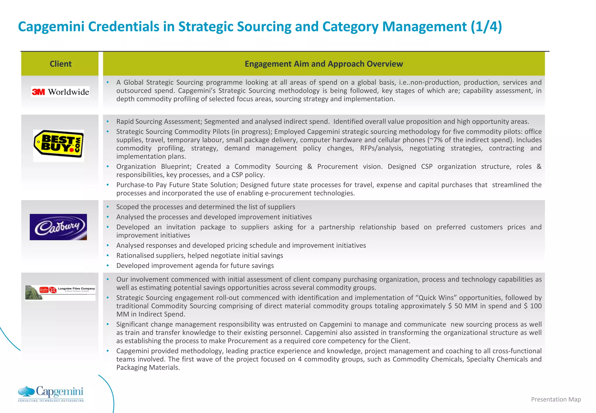 Capgemini Credentials in Strategic Sourcing and Category Management (1/4)

    Client                                               Engagement Aim and Approach Overview
             • A Global Strategic Sourcing programme looking at all areas of spend on a global basis, i.e..non-production, production, services and
               outsourced spend. Capgemini’s Strategic Sourcing methodology is being followed, key stages of which are; capability assessment, in
               depth commodity profiling of selected focus areas, sourcing strategy and implementation.

             • Rapid Sourcing Assessment; Segmented and analysed indirect spend. Identified overall value proposition and high opportunity areas.
             • Strategic Sourcing Commodity Pilots (in progress); Employed Capgemini strategic sourcing methodology for five commodity pilots: office
               supplies, travel, temporary labour, small package delivery, computer hardware and cellular phones (~7% of the indirect spend). Includes
               commodity profiling, strategy, demand management policy changes, RFPs/analysis, negotiating strategies, contracting and
               implementation plans.
             • Organization Blueprint; Created a Commodity Sourcing & Procurement vision. Designed CSP organization structure, roles &
               responsibilities, key processes, and a CSP policy.
             • Purchase-to Pay Future State Solution; Designed future state processes for travel, expense and capital purchases that streamlined the
               processes and incorporated the use of enabling e-procurement technologies.
             • Scoped the processes and determined the list of suppliers
             • Analysed the processes and developed improvement initiatives
             • Developed an invitation package to suppliers asking for a partnership relationship based on preferred customers prices and
               improvement initiatives
             • Analysed responses and developed pricing schedule and improvement initiatives
             • Rationalised suppliers, helped negotiate initial savings
             • Developed improvement agenda for future savings
             • Our involvement commenced with initial assessment of client company purchasing organization, process and technology capabilities as
               well as estimating potential savings opportunities across several commodity groups.
             • Strategic Sourcing engagement roll-out commenced with identification and implementation of “Quick Wins” opportunities, followed by
               traditional Commodity Sourcing comprising of direct material commodity groups totaling approximately $ 50 MM in spend and $ 100
               MM in Indirect Spend.
             • Significant change management responsibility was entrusted on Capgemini to manage and communicate new sourcing process as well
               as train and transfer knowledge to their existing personnel. Capgemini also assisted in transforming the organizational structure as well
               as establishing the process to make Procurement as a required core competency for the Client.
             • Capgemini provided methodology, leading practice experience and knowledge, project management and coaching to all cross-functional
               teams involved. The first wave of the project focused on 4 commodity groups, such as Commodity Chemicals, Specialty Chemicals and
               Packaging Materials.



                                                                                                                                                    Presentation Map
 