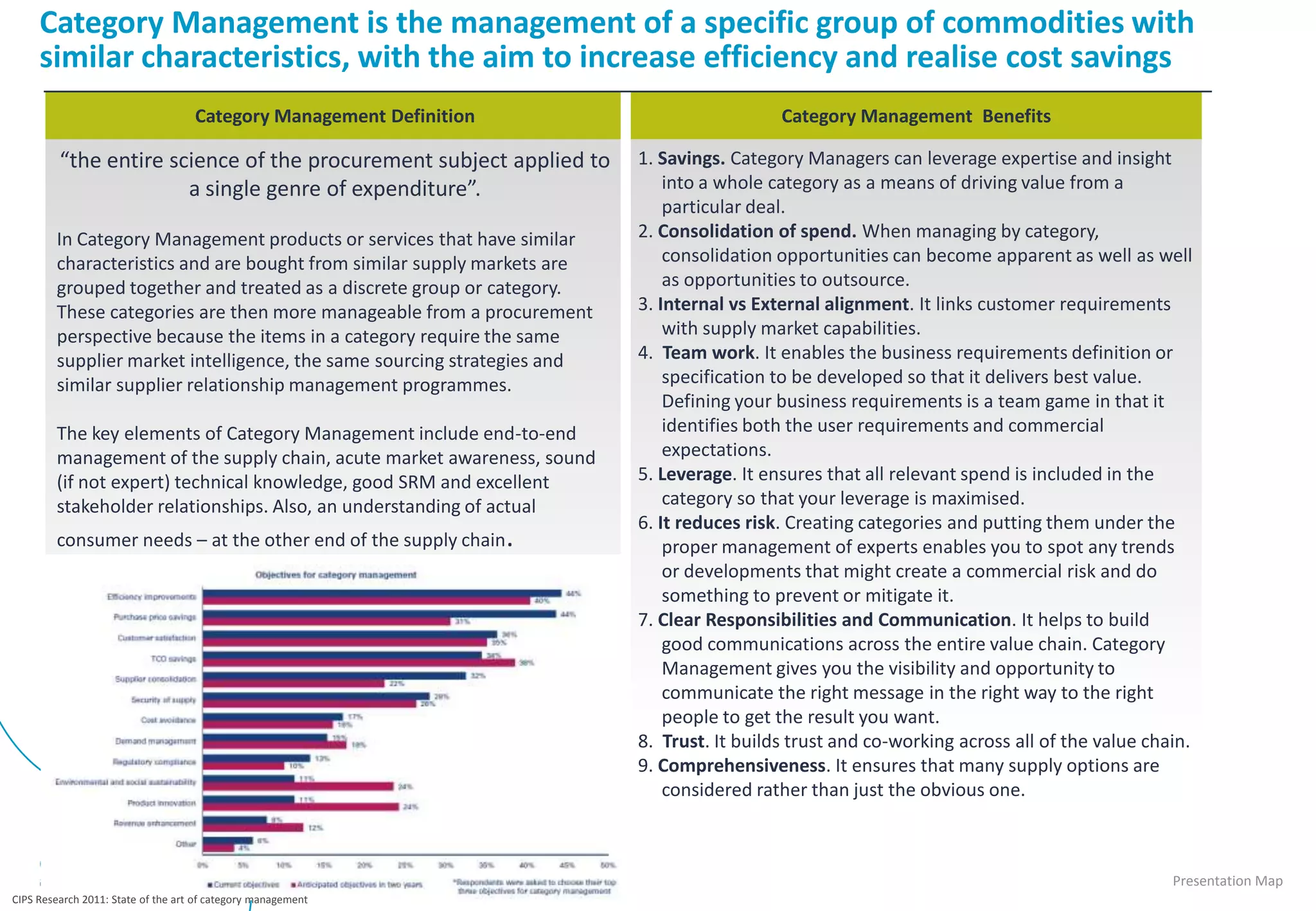Category Management is the management of a specific group of commodities with
     similar characteristics, with the aim to increase efficiency and realise cost savings
                                    Category Management Definition                         Category Management Benefits

         “the entire science of the procurement subject applied to       1. Savings. Category Managers can leverage expertise and insight
                       a single genre of expenditure”.                       into a whole category as a means of driving value from a
                                                                             particular deal.
        In Category Management products or services that have similar    2. Consolidation of spend. When managing by category,
        characteristics and are bought from similar supply markets are       consolidation opportunities can become apparent as well as well
        grouped together and treated as a discrete group or category.        as opportunities to outsource.
        These categories are then more manageable from a procurement     3. Internal vs External alignment. It links customer requirements
        perspective because the items in a category require the same         with supply market capabilities.
        supplier market intelligence, the same sourcing strategies and   4. Team work. It enables the business requirements definition or
        similar supplier relationship management programmes.                 specification to be developed so that it delivers best value.
                                                                             Defining your business requirements is a team game in that it
        The key elements of Category Management include end-to-end           identifies both the user requirements and commercial
        management of the supply chain, acute market awareness, sound        expectations.
        (if not expert) technical knowledge, good SRM and excellent      5. Leverage. It ensures that all relevant spend is included in the
        stakeholder relationships. Also, an understanding of actual          category so that your leverage is maximised.
                                                                         6. It reduces risk. Creating categories and putting them under the
        consumer needs – at the other end of the supply chain.               proper management of experts enables you to spot any trends
                                                                             or developments that might create a commercial risk and do
                                                                             something to prevent or mitigate it.
                                                                         7. Clear Responsibilities and Communication. It helps to build
                                                                             good communications across the entire value chain. Category
                                                                             Management gives you the visibility and opportunity to
                                                                             communicate the right message in the right way to the right
                                                                             people to get the result you want.
                                                                         8. Trust. It builds trust and co-working across all of the value chain.
                                                                         9. Comprehensiveness. It ensures that many supply options are
                                                                             considered rather than just the obvious one.



                                                                                                                                             Presentation Map
CIPS Research 2011: State of the art of category management
 