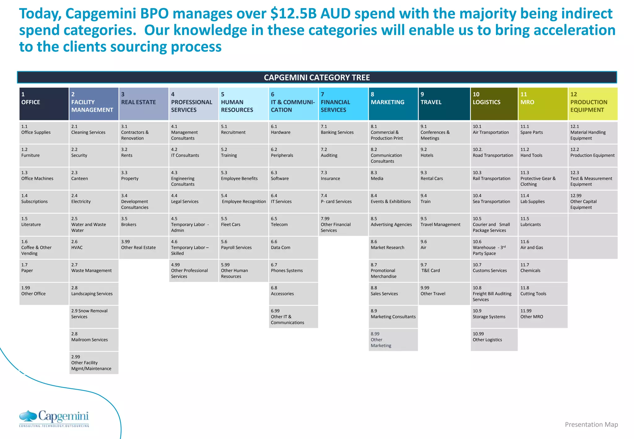 Today, Capgemini BPO manages over $12.5B AUD spend with the majority being indirect
spend categories. Our knowledge in these categories will enable us to bring acceleration
to the clients sourcing process
                                                                                                      CAPGEMINI CATEGORY TREE
1                 2                      3                   4                    5                      6             7                     8                       9                   10                      11                   12
OFFICE            FACILITY               REAL ESTATE         PROFESSIONAL         HUMAN                  IT & COMMUNI- FINANCIAL             MARKETING               TRAVEL              LOGISTICS               MRO                  PRODUCTION
                  MANAGEMENT                                 SERVICES             RESOURCES              CATION        SERVICES                                                                                                       EQUIPMENT

1.1               2.1                    3.1                 4.1                  5.1                    6.1              7.1                8.1                     9.1                 10.1                    11.1                 12.1
Office Supplies   Cleaning Services      Contractors &       Management           Recruitment            Hardware         Banking Services   Commercial &            Conferences &       Air Transportation      Spare Parts          Material Handling
                                         Renovation          Consultants                                                                     Production Print        Meetings                                                         Equipment

1.2               2.2                    3.2                 4.2                  5.2                    6.2              7.2                8.2                     9.2                 10.2.                   11.2                 12.2
Furniture         Security               Rents               IT Consultants       Training               Peripherals      Auditing           Communication           Hotels              Road Transportation     Hand Tools           Production Equipment
                                                                                                                                             Consultants

1.3               2.3                    3.3                 4.3                  5.3                    6.3              7.3                8.3                     9.3                 10.3                    11.3                 12.3
Office Machines   Canteen                Property            Engineering          Employee Benefits      Software         Insurance          Media                   Rental Cars         Rail Transportation     Protective Gear &    Test & Measurement
                                                             Consultants                                                                                                                                         Clothing             Equipment

1.4               2.4                    3.4                 4.4                  5.4                    6.4              7.4                8.4                     9.4                 10.4                    11.4                 12.99
Subscriptions     Electricity            Development         Legal Services       Employee Recognition   IT Services      P- card Services   Events & Exhibitions    Train               Sea Transportation      Lab Supplies         Other Capital
                                         Consultancies                                                                                                                                                                                Equipment

1.5               2.5                    3.5                 4.5                  5.5                    6.5              7.99               8.5                     9.5                 10.5                    11.5
Literature        Water and Waste        Brokers             Temporary Labor -    Fleet Cars             Telecom          Other Financial    Advertising Agencies    Travel Management   Courier and Small       Lubricants
                  Water                                      Admin                                                        Services                                                       Package Services

1.6               2.6                    3.99                4.6                  5.6                    6.6                                 8.6                     9.6                 10.6                    11.6
Coffee & Other    HVAC                   Other Real Estate   Temporary Labor –    Payroll Services       Data Com                            Market Research         Air                 Warehouse - 3rd         Air and Gas
Vending                                                      Skilled                                                                                                                     Party Space

1.7               2.7                                        4.99                 5.99                   6.7                                 8.7                     9.7                 10.7                    11.7
Paper             Waste Management                           Other Professional   Other Human            Phones Systems                      Promotional             T&E Card            Customs Services        Chemicals
                                                             Services             Resources                                                  Merchandise

1.99              2.8                                                                                    6.8                                 8.8                     9.99                10.8                    11.8
Other Office      Landscaping Services                                                                   Accessories                         Sales Services          Other Travel        Freight Bill Auditing   Cutting Tools
                                                                                                                                                                                         Services

                  2.9 Snow Removal                                                                       6.99                                8.9                                         10.9                    11.99
                  Services                                                                               Other IT &                          Marketing Consultants                       Storage Systems         Other MRO
                                                                                                         Communications

                  2.8                                                                                                                        8.99                                        10.99
                  Mailroom Services                                                                                                          Other                                       Other Logistics
                                                                                                                                             Marketing

                  2.99
                  Other Facility
                  Mgmt/Maintenance




                                                                                                                                                                                                                                     Presentation Map
 