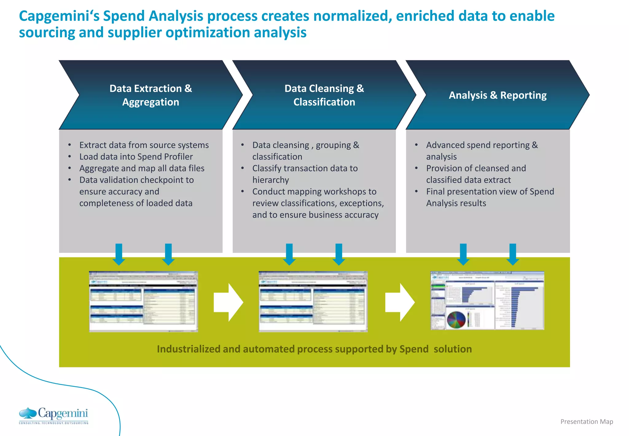 Capgemini‘s Spend Analysis process creates normalized, enriched data to enable
sourcing and supplier optimization analysis


                  Data Extraction &                       Data Cleansing &
                                                                                               Analysis & Reporting
                    Aggregation                            Classification


       •   Extract data from source systems    • Data cleansing , grouping &           • Advanced spend reporting &
       •   Load data into Spend Profiler         classification                          analysis
       •   Aggregate and map all data files    • Classify transaction data to          • Provision of cleansed and
       •   Data validation checkpoint to         hierarchy                               classified data extract
           ensure accuracy and                 • Conduct mapping workshops to          • Final presentation view of Spend
           completeness of loaded data           review classifications, exceptions,     Analysis results
                                                 and to ensure business accuracy




                              Industrialized and automated process supported by Spend solution




                                                                                                                            Presentation Map
 
