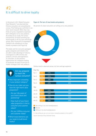 15
#2
It is difficult to drive loyalty
In Accenture’s 2011 Global Consumer
Pulse Research,13 we observed that
Chinese cons...
