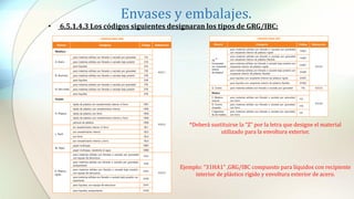 POVEDA 2025 Manual básico transporte de mercancías peligrosas por ...