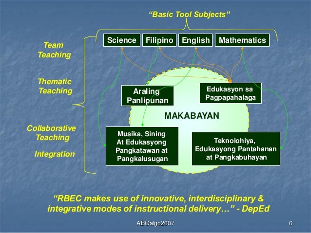 rbec and k 12 The revised basic education curriculum the revised basic education curriculum comparative analysis of rbec and k-12 curriculum english topics rbec & k-12. rbec and k 12 The revised basic education curriculum the revised basic education curriculum comparative analysis of rbec and k-12 curriculum english topics rbec & k-12.