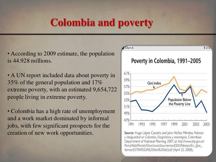 history of poverty