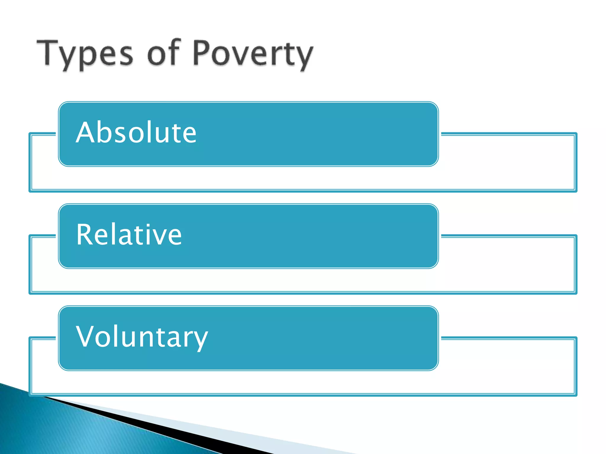 Absolute
Relative
Voluntary
 