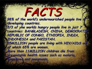 FACTSFACTS98% of the world’s undernourished people live in98% of the world’s undernourished people live in
developing countries.developing countries.
2/3 of yhe worlds hungry people live in just 72/3 of yhe worlds hungry people live in just 7
countries: BANGLADESH, CHINA, DEMOCRATICcountries: BANGLADESH, CHINA, DEMOCRATIC
REPUBLIC OF CONGO, ETHIOPIA, INDIA,REPUBLIC OF CONGO, ETHIOPIA, INDIA,
INDONESIA and PAKISTAN.INDONESIA and PAKISTAN.
35MILLION people are living with HIV/AIDS out35MILLION people are living with HIV/AIDS out
of which 65% are women.of which 65% are women.
More than 11MILLION children die fromMore than 11MILLION children die from
preventable health issues such as malaria,preventable health issues such as malaria,
Diarrhoea and pneumonia.Diarrhoea and pneumonia.
 