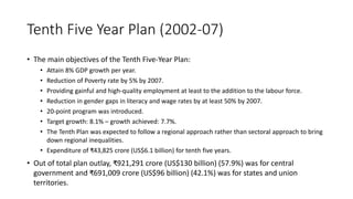 Tenth Five Year Plan (2002-07)
• The main objectives of the Tenth Five-Year Plan:
• Attain 8% GDP growth per year.
• Reduction of Poverty rate by 5% by 2007.
• Providing gainful and high-quality employment at least to the addition to the labour force.
• Reduction in gender gaps in literacy and wage rates by at least 50% by 2007.
• 20-point program was introduced.
• Target growth: 8.1% – growth achieved: 7.7%.
• The Tenth Plan was expected to follow a regional approach rather than sectoral approach to bring
down regional inequalities.
• Expenditure of ₹43,825 crore (US$6.1 billion) for tenth five years.
• Out of total plan outlay, ₹921,291 crore (US$130 billion) (57.9%) was for central
government and ₹691,009 crore (US$96 billion) (42.1%) was for states and union
territories.
 