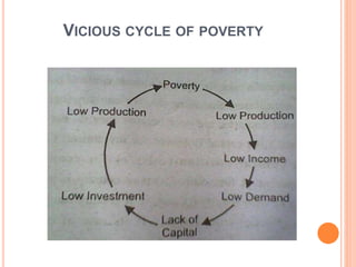 VICIOUS CYCLE OF POVERTY
 