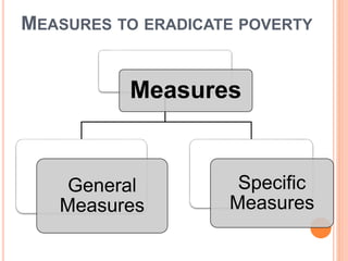 MEASURES TO ERADICATE POVERTY
Measures
General
Measures
Specific
Measures
 