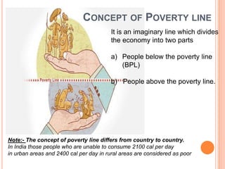 CONCEPT OF POVERTY LINE
It is an imaginary line which divides
the economy into two parts
a) People below the poverty line
(BPL)
b) People above the poverty line.
Note:- The concept of poverty line differs from country to country.
In India those people who are unable to consume 2100 cal per day
in urban areas and 2400 cal per day in rural areas are considered as poor
 