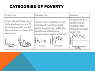 CATEGORIES OF POVERTY
 