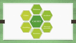 CAUSES
Sickness
Accidents
Abnormal
personality
Alcoholism
Gambling
Crime
 