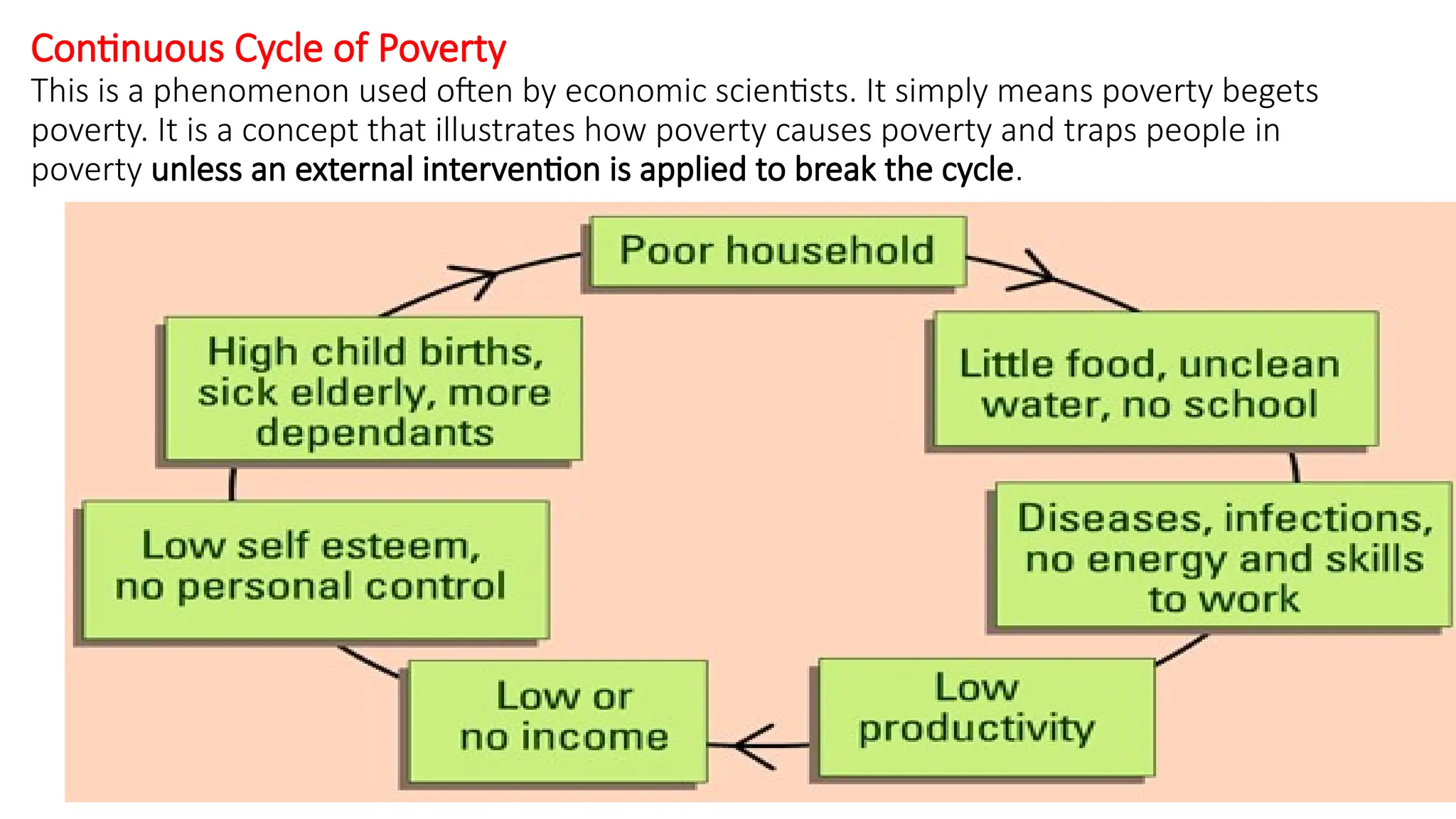 Continuous Cycle of Poverty
This is a phenomenon used often by economic scientists. It simply means poverty begets
poverty. It is a concept that illustrates how poverty causes poverty and traps people in
poverty unless an external intervention is applied to break the cycle.
 