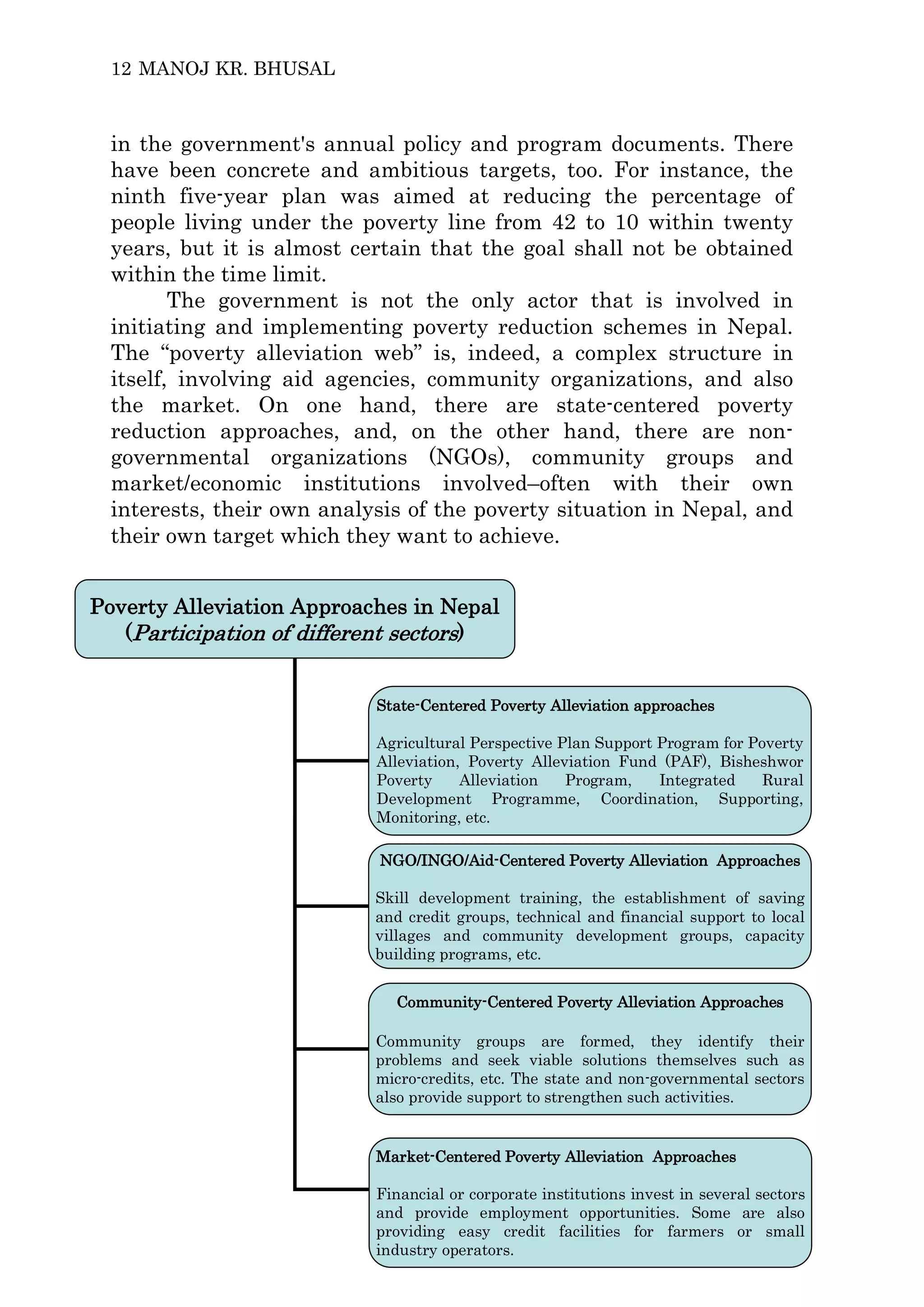 Poverty in Nepal: A Causal Analysis | PDF
