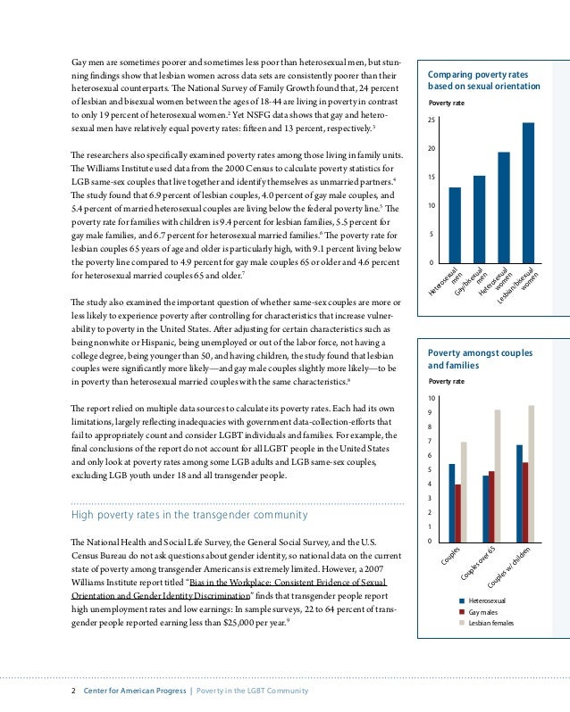 Poverty In The Lgbt Community Center For American Progress