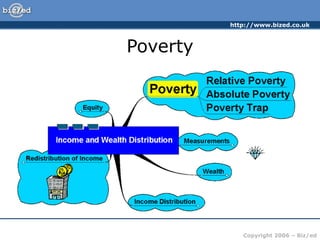 poverty - income & wealth distribution (1).ppt