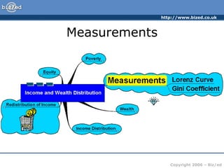 poverty - income & wealth distribution (1).ppt