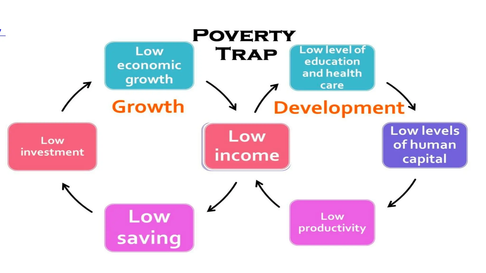 POVERTY - Types, MPI, Estimates & Intitivates.pptx