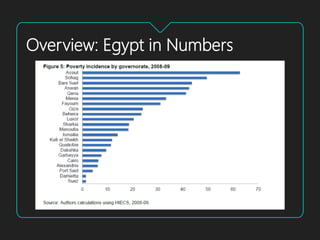 Poverty and Economic Inequality in Egypt | PPTX