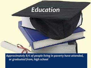 Education
Approximately 87% of people living in poverty have attended,
or graduated from, high school