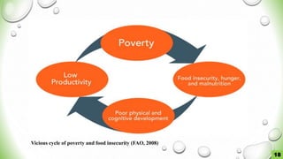 Poverty and food insecurity | PPT