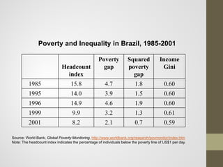Poverty and Inequality Measurement By Dr. Dario Debowicz | PDF