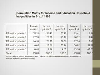 Poverty and Inequality Measurement By Dr. Dario Debowicz | PDF