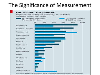 The Significance of Measurement 
 