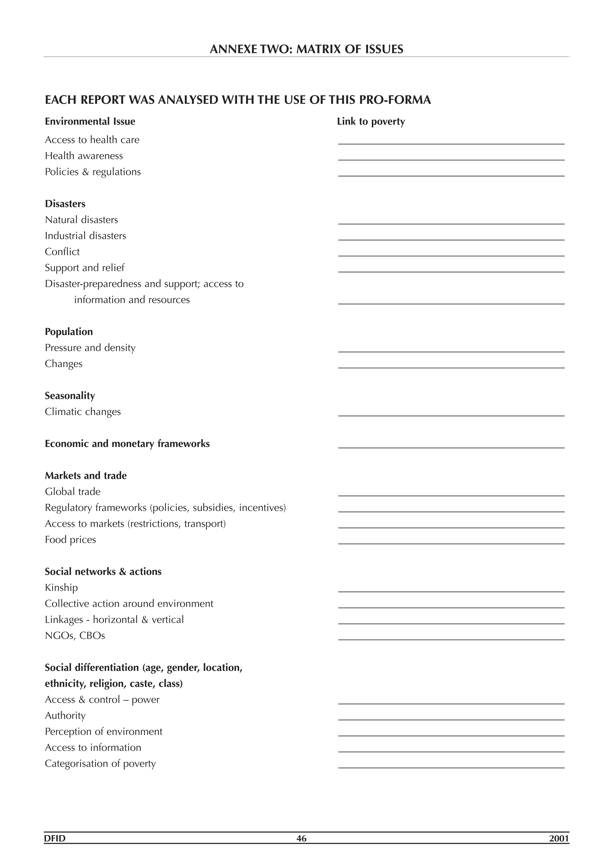 Access to health care ____________________________________________
Health awareness ____________________________________________
Policies & regulations ____________________________________________
Disasters
Natural disasters ____________________________________________
Industrial disasters ____________________________________________
Conflict ____________________________________________
Support and relief ____________________________________________
Disaster-preparedness and support; access to
information and resources ____________________________________________
Population
Pressure and density ____________________________________________
Changes ____________________________________________
Seasonality
Climatic changes ____________________________________________
Economic and monetary frameworks ____________________________________________
Markets and trade
Global trade ____________________________________________
Regulatory frameworks (policies, subsidies, incentives) ____________________________________________
Access to markets (restrictions, transport) ____________________________________________
Food prices ____________________________________________
Social networks & actions
Kinship ____________________________________________
Collective action around environment ____________________________________________
Linkages - horizontal & vertical ____________________________________________
NGOs, CBOs ____________________________________________
Social differentiation (age, gender, location,
ethnicity, religion, caste, class)
Access & control – power ____________________________________________
Authority ____________________________________________
Perception of environment ____________________________________________
Access to information ____________________________________________
Categorisation of poverty ____________________________________________
DFID 46 2001
ANNEXE TWO: MATRIX OF ISSUES
EACH REPORT WAS ANALYSED WITH THE USE OF THIS PRO-FORMA
Environmental Issue Link to poverty
 