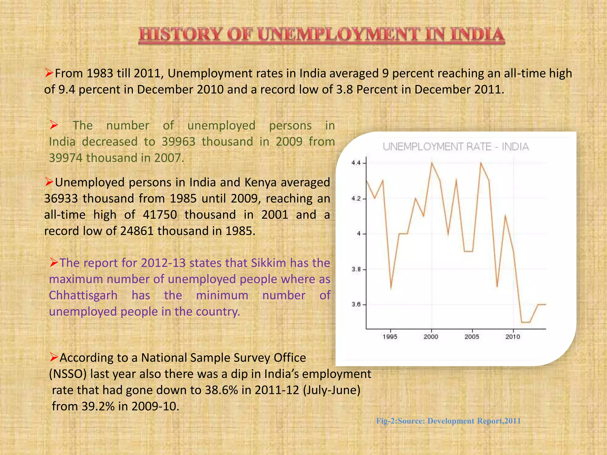 Poverty and unemployment in india by Abhishek Lahiry | PPTX
